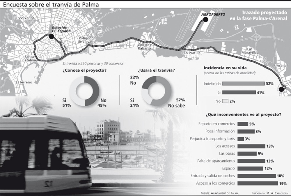 Návrh vedení tramvajové trati. (zdroj: http://www.diariodemallorca.es/)