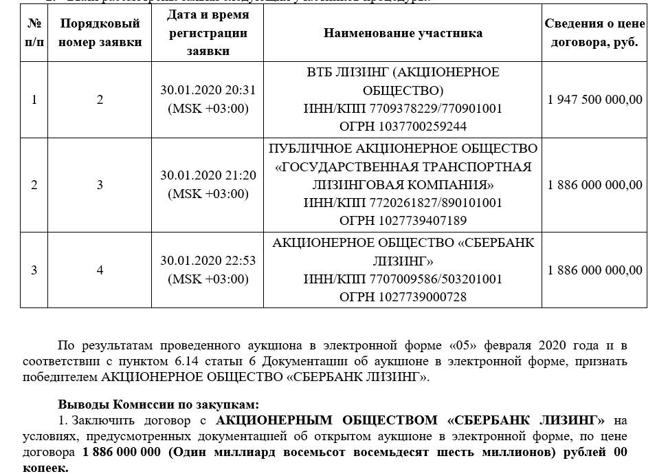 Oznámení o výsledcích ze dne 7. 2. 2020. (zdroj: Gorelektrotrans)