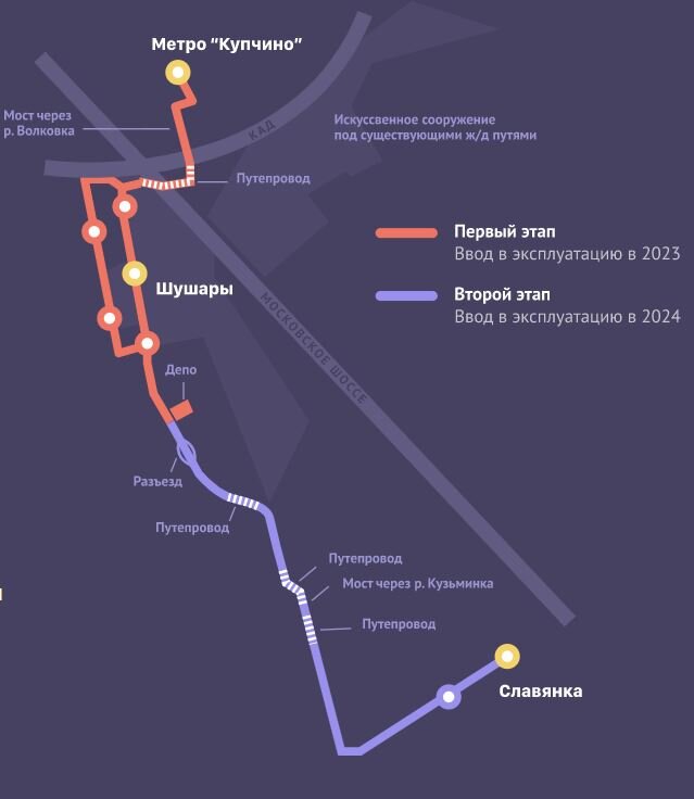 Schéma trati ještě jednou, tentokrát s vyznačením mostů a estakád i vozovny. (zdroj: BaltNědvižServis)