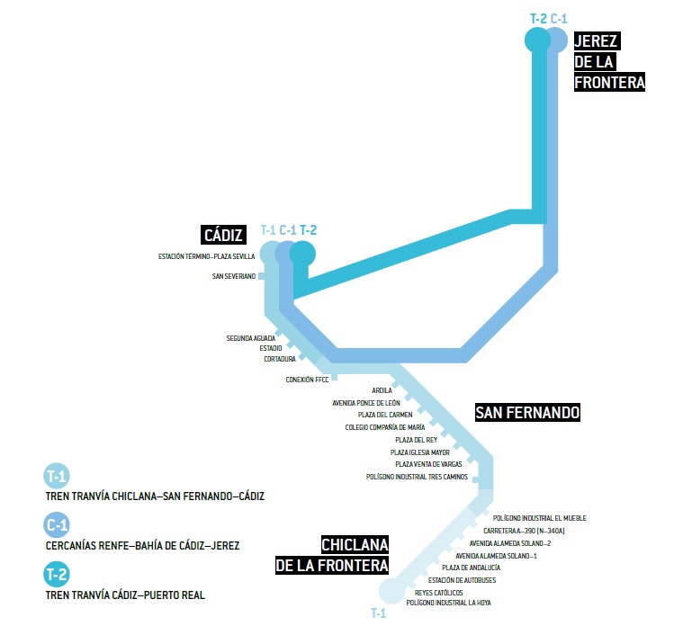 Navrhované linky cádizské vlakotramvaje. Linka C-1 je příměstských vlaků. (zdroj: Junta de Andalucía)