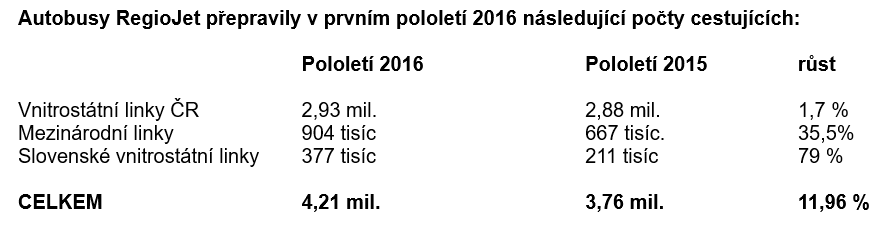 (zdroj: RegioJet)