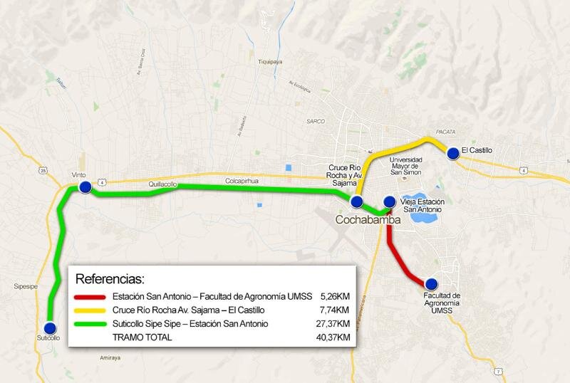 Návrh nového systému. (zdroj: Gobierno Autónomo Departamental de Cochabamba)