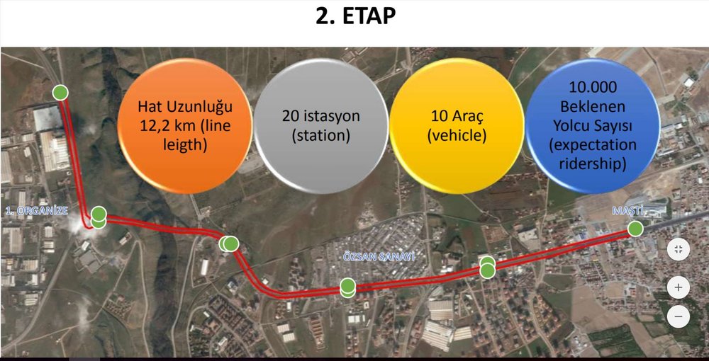 V Malatyi je výhledově plánováno i prodloužení o 6,1 km. Dle kalkulace z podzimu 2015 by se měly náklady vyšplhat na 6,1 milionů eur. (zdroj: MOTAŞ)