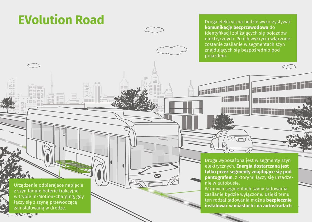 Zjednodušené schéma v polštině znázorňující spodní přívod proudu na trolejbusu Trollino. (zdroj: Solaris Bus & Coach)