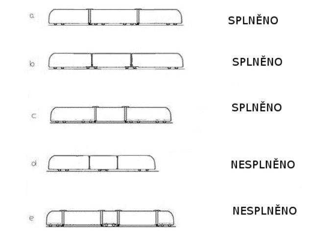 Možné varianty uspořádání podvozků a článků a jejich připuštění, či nepřipuštění do tendru. (zdroj: zadávací dokumentace DPO)