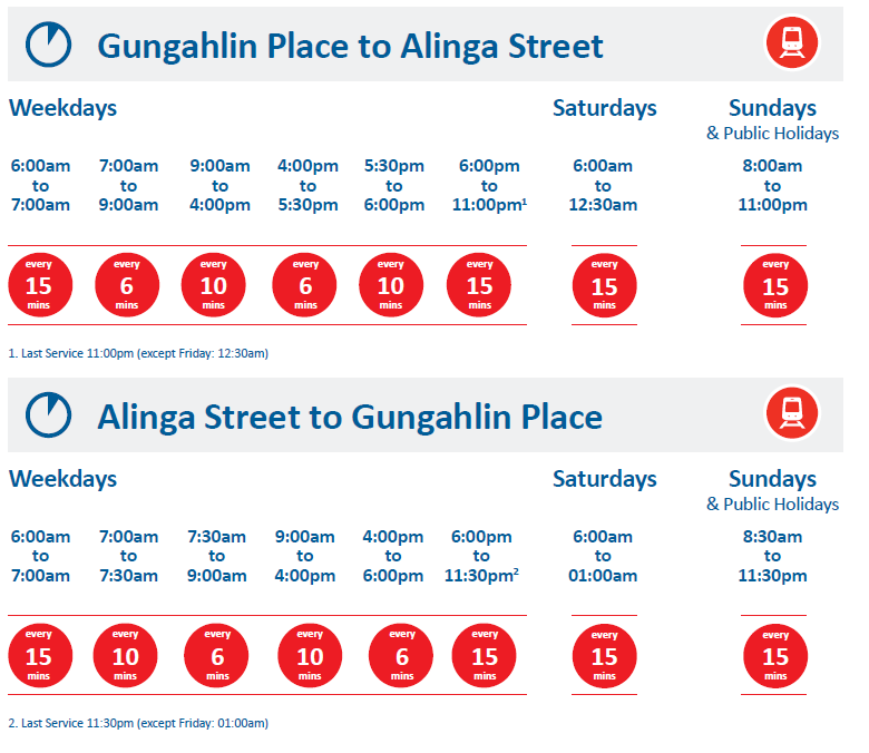 Jízdní řád. (zdroj: Transport Canberra)
