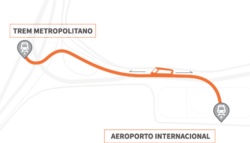 Trasa funkční linky Aeromóvelu ze stanice metra Aeroporto k odbavovací hale. Vůz jede max. rychlostí 65 km/h. (zdroj: Aeromóvel Brasil S.A.)